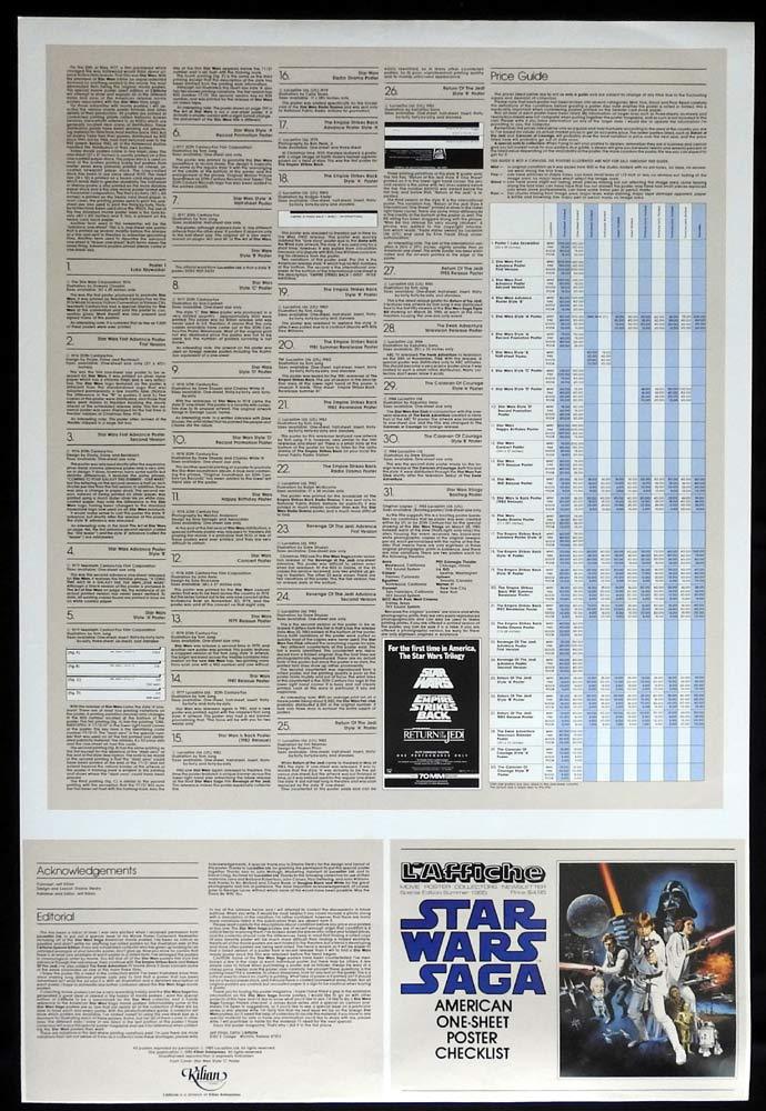 STAR WARS Checklist Original KILIAN Movie Poster 1985